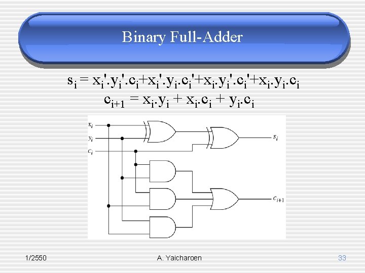 Binary Full-Adder si = xi'. yi'. ci+xi'. yi. ci'+xi. yi'. ci'+xi. yi. ci ci+1