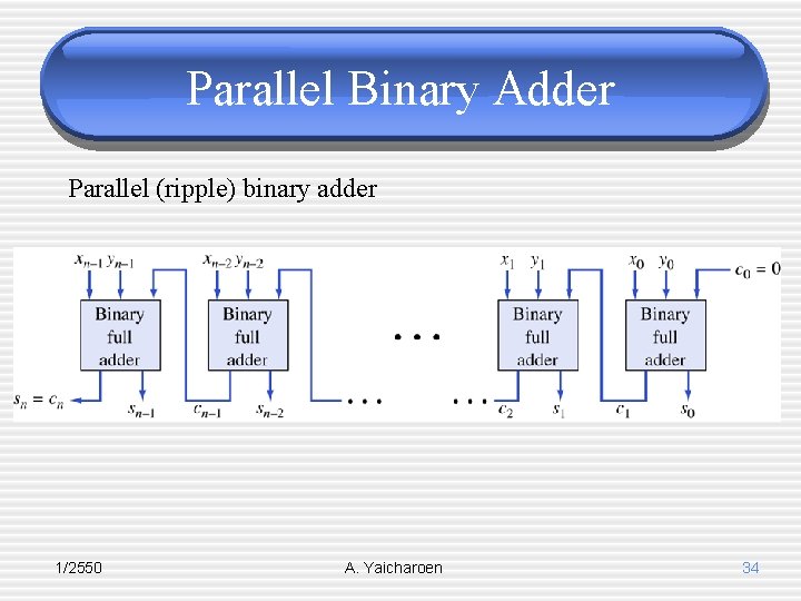 Parallel Binary Adder Parallel (ripple) binary adder 1/2550 A. Yaicharoen 34 