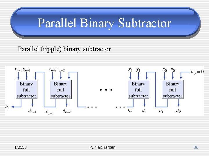 Parallel Binary Subtractor Parallel (ripple) binary subtractor 1/2550 A. Yaicharoen 36 