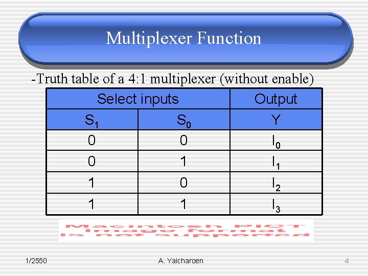 Multiplexer Function -Truth table of a 4: 1 multiplexer (without enable) Select inputs Output