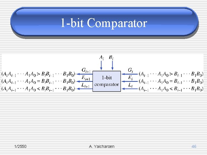 1 -bit Comparator 1/2550 A. Yaicharoen 46 