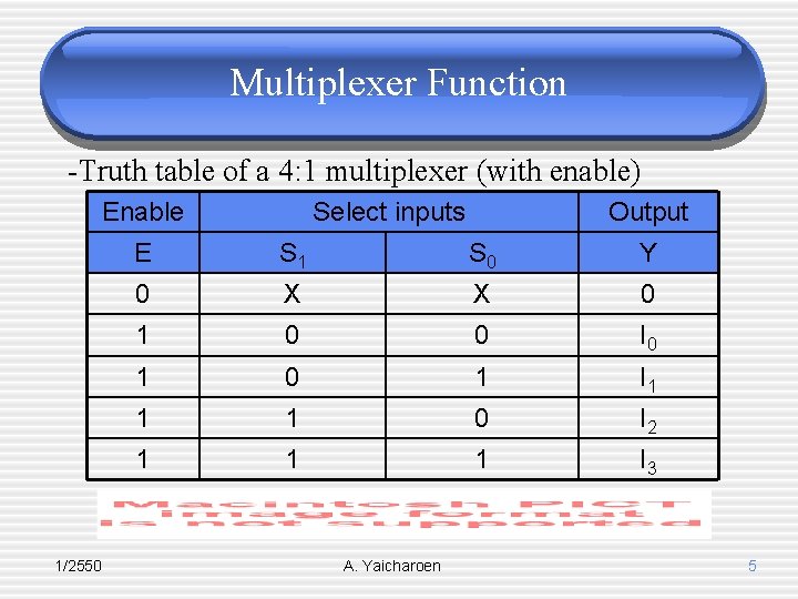 Multiplexer Function -Truth table of a 4: 1 multiplexer (with enable) Enable 1/2550 Select