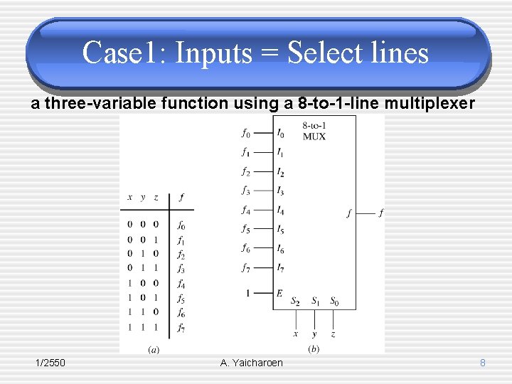 Case 1: Inputs = Select lines a three-variable function using a 8 -to-1 -line