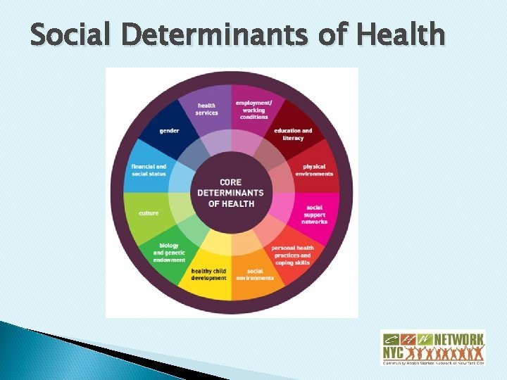 Social Determinants of Health 