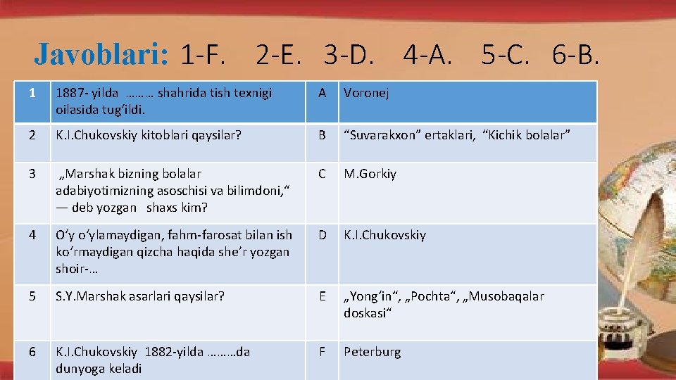 Javoblari: 1 -F. 2 -E. 3 -D. 4 -A. 5 -C. 6 -B. 1