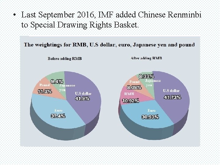  • Last September 2016, IMF added Chinese Renminbi to Special Drawing Rights Basket.