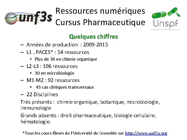 Ressources numériques Cursus Pharmaceutique Quelques chiffres – Années de production : 2009 -2015 –