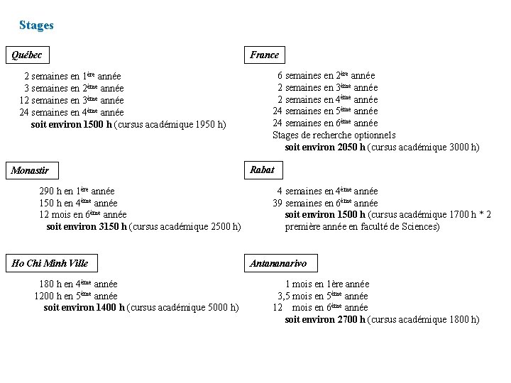 Stages Québec 2 semaines en 1ère année 3 semaines en 2ème année 12 semaines