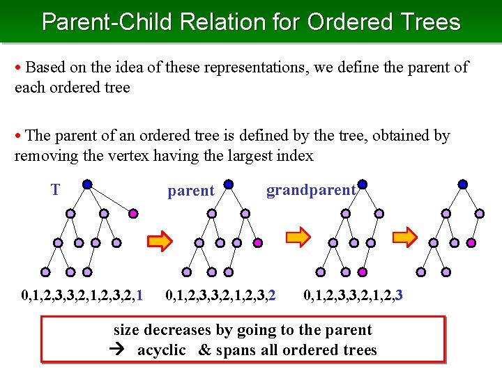Parent-Child Relation for Ordered Trees • Based on the idea of these representations, we
