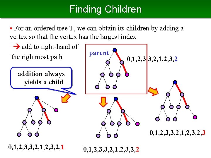 Finding Children • For an ordered tree T, we can obtain its children by
