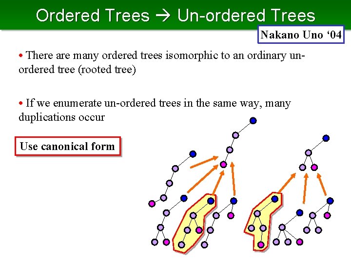 Ordered Trees Un-ordered Trees Nakano Uno ‘ 04 • There are many ordered trees