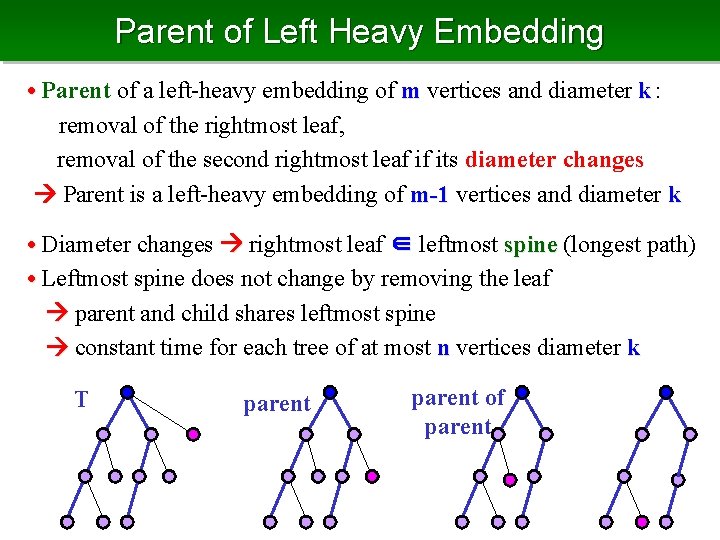 Parent of Left Heavy Embedding • Parent of a left-heavy embedding of m vertices