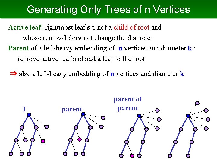 Generating Only Trees of n Vertices Active leaf: rightmost leaf s. t. not a