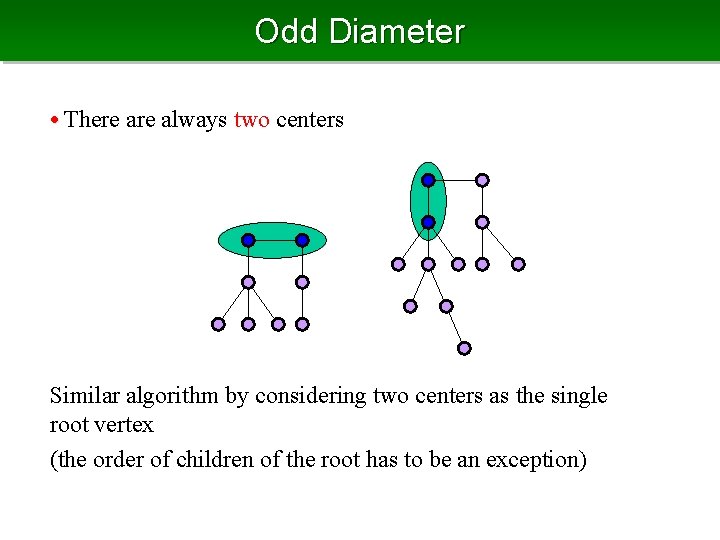 Odd Diameter • There always two centers Similar algorithm by considering two centers as