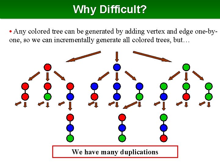 Why Difficult? • Any colored tree can be generated by adding vertex and edge