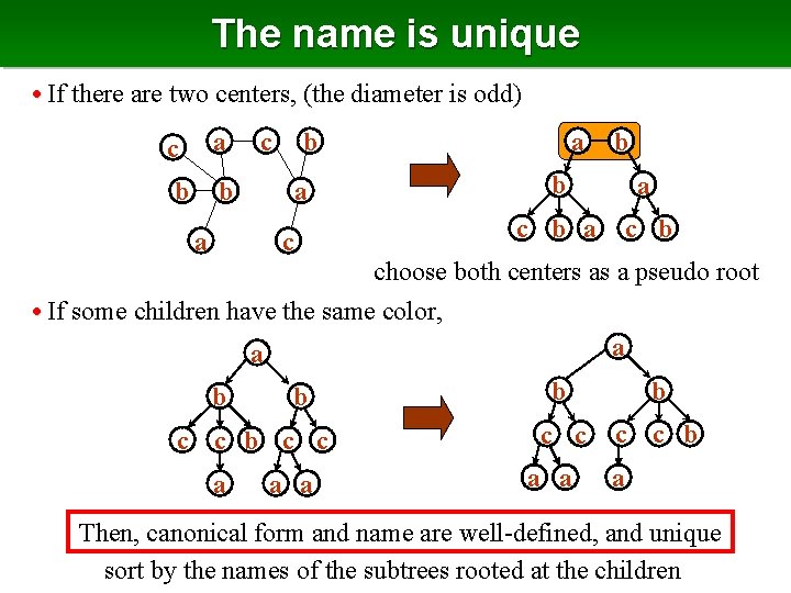 The name is unique • If there are two centers, (the diameter is odd)