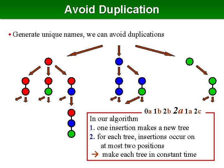 Avoid Duplication • Generate unique names, we can avoid duplications 0 a 1 b