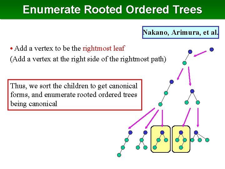 Enumerate Rooted Ordered Trees Nakano, Arimura, et al. • Add a vertex to be