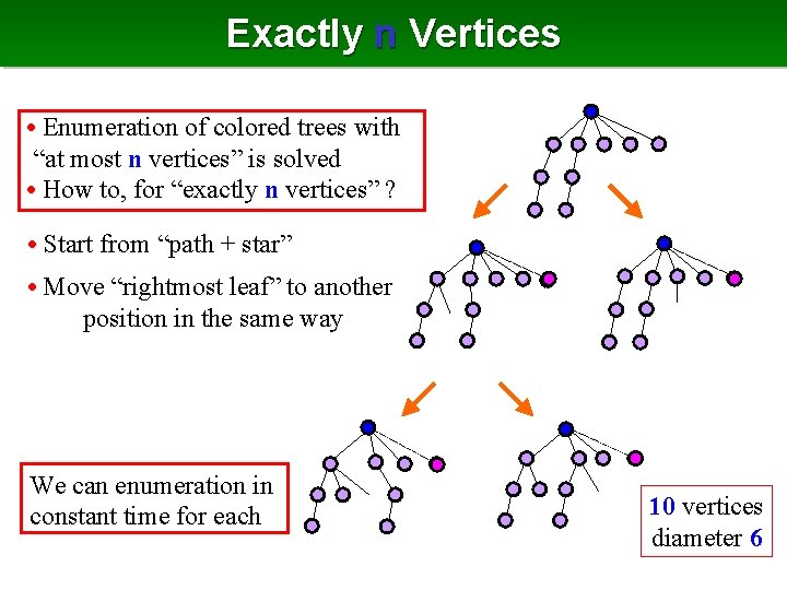 Exactly n Vertices • Enumeration of colored trees with “at most n vertices” is