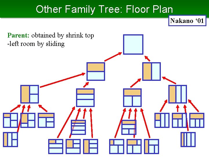 Other Family Tree: Floor Plan Nakano ‘ 01 Parent: obtained by shrink top -left