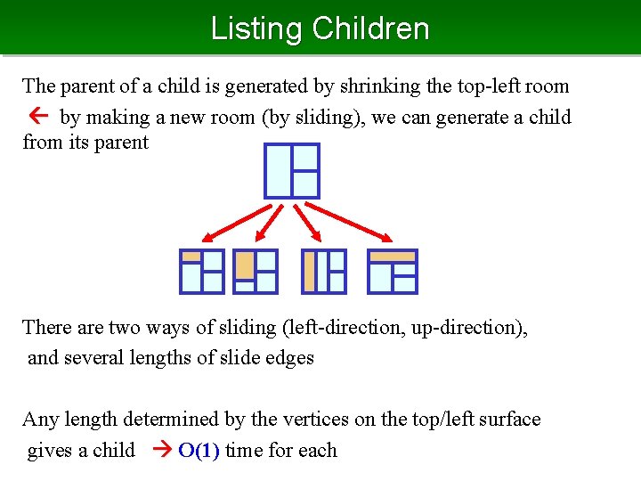 Listing Children The parent of a child is generated by shrinking the top-left room