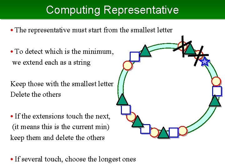 Computing Representative • The representative must start from the smallest letter • To detect