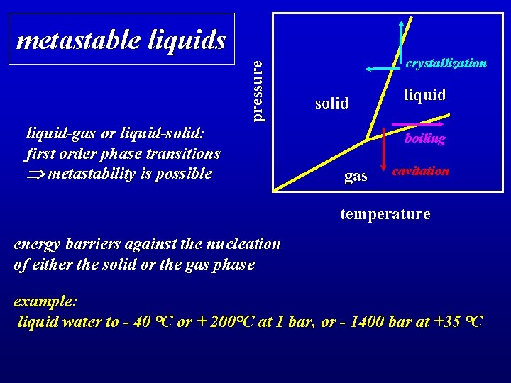 how far can one pressurize a liquid before