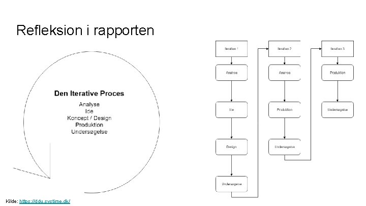 Refleksion i rapporten Kilde: https: //ddu. systime. dk/ 