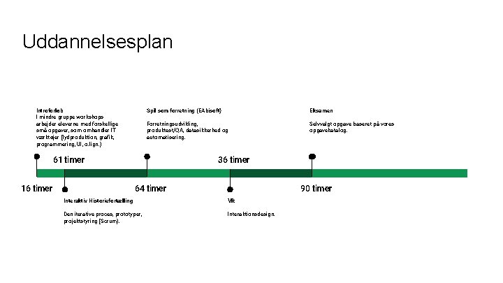 Uddannelsesplan Introforløb I mindre gruppe workshops arbejder eleverne med forskellige små opgaver, som omhandler