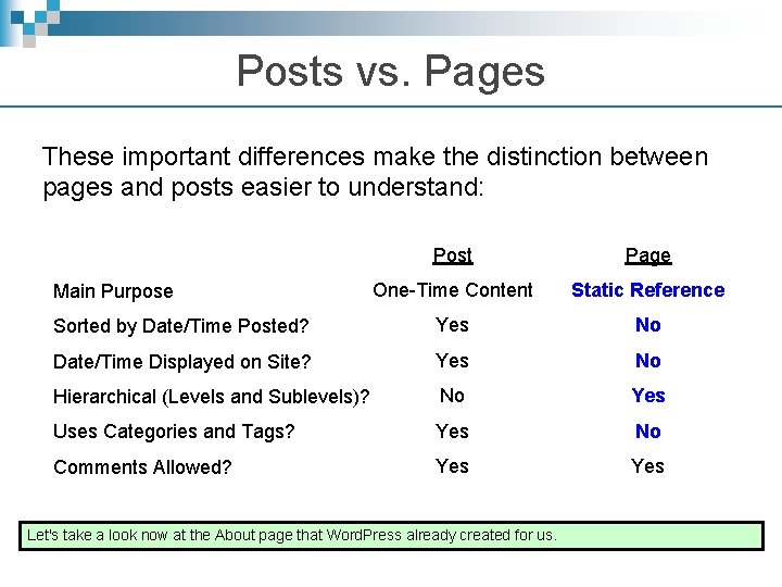 Posts vs. Pages These important differences make the distinction between pages and posts easier