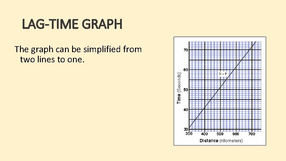 LAG-TIME GRAPH The graph can be simplified from two lines to one. LAG-TIME GRAPH The graph can be simplified from two lines to one.