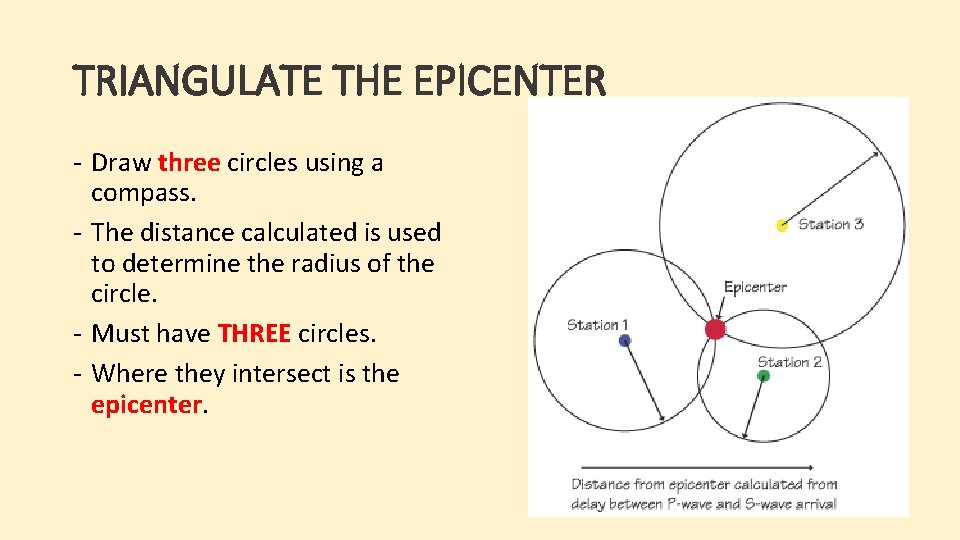TRIANGULATE THE EPICENTER - Draw three circles using a compass. - The distance calculated TRIANGULATE THE EPICENTER - Draw three circles using a compass. - The distance calculated