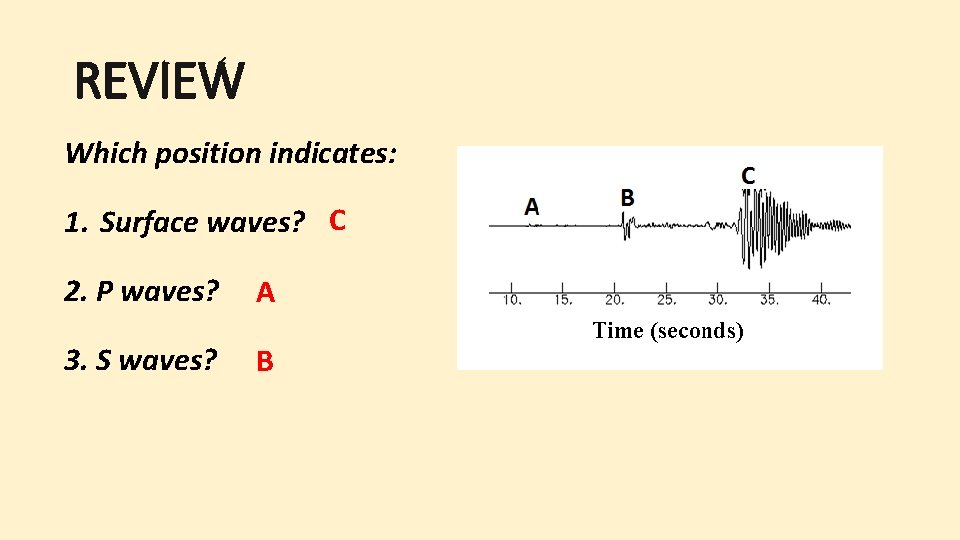 REVIEW Which position indicates: 1. Surface waves? C 2. P waves? A 3. S REVIEW Which position indicates: 1. Surface waves? C 2. P waves? A 3. S