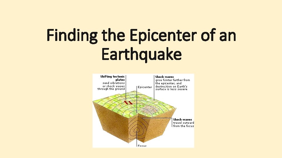 Finding the Epicenter of an Earthquake Finding the Epicenter of an Earthquake
