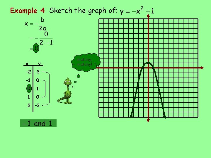 9 2 A Solving Quadratic Equations By Graphing