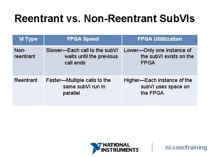 Reentrant vs. Non-Reentrant Sub. VIs VI Type FPGA Speed FPGA Utilitization Nonreentrant Slower—Each call Reentrant vs. Non-Reentrant Sub. VIs VI Type FPGA Speed FPGA Utilitization Nonreentrant Slower—Each call