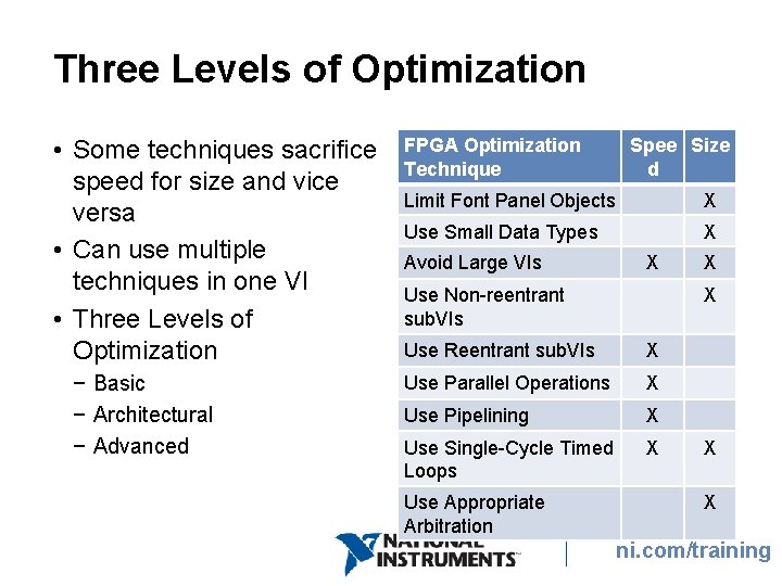 Three Levels of Optimization • Some techniques sacrifice speed for size and vice versa Three Levels of Optimization • Some techniques sacrifice speed for size and vice versa