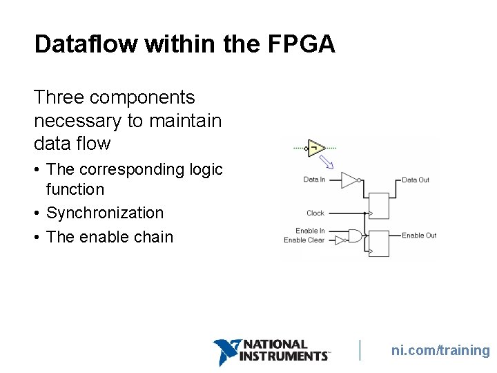Dataflow within the FPGA Three components necessary to maintain data flow • The corresponding Dataflow within the FPGA Three components necessary to maintain data flow • The corresponding