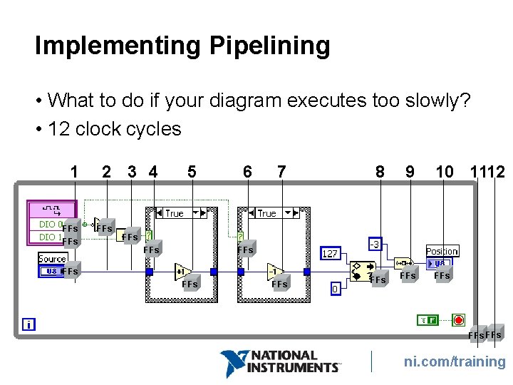 Implementing Pipelining • What to do if your diagram executes too slowly? • 12 Implementing Pipelining • What to do if your diagram executes too slowly? • 12