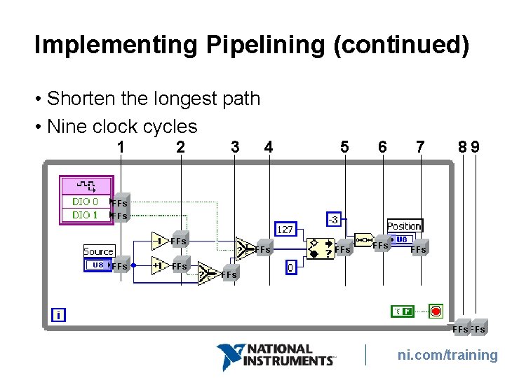 Implementing Pipelining (continued) • Shorten the longest path • Nine clock cycles 1 2 Implementing Pipelining (continued) • Shorten the longest path • Nine clock cycles 1 2