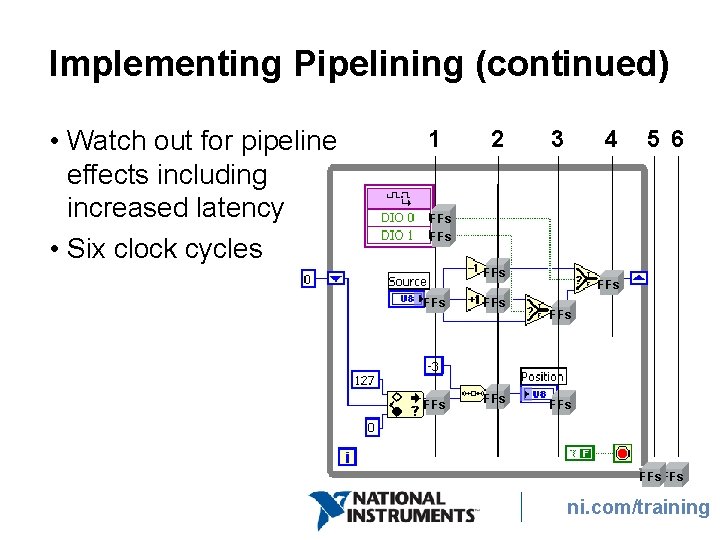 Implementing Pipelining (continued) • Watch out for pipeline effects including increased latency • Six Implementing Pipelining (continued) • Watch out for pipeline effects including increased latency • Six