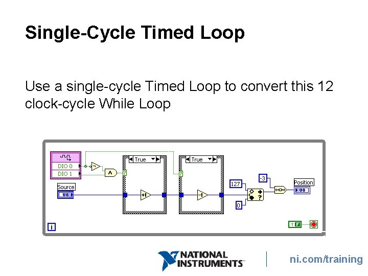 Single-Cycle Timed Loop Use a single-cycle Timed Loop to convert this 12 clock-cycle While Single-Cycle Timed Loop Use a single-cycle Timed Loop to convert this 12 clock-cycle While