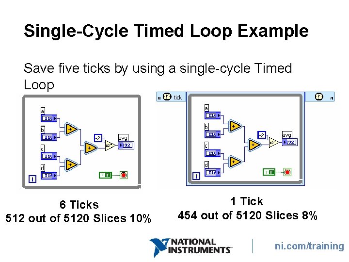 Single-Cycle Timed Loop Example Save five ticks by using a single-cycle Timed Loop 6 Single-Cycle Timed Loop Example Save five ticks by using a single-cycle Timed Loop 6
