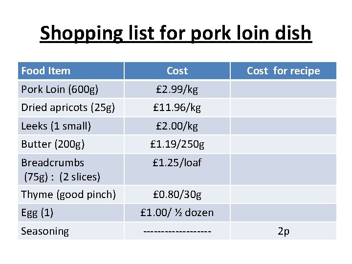 Shopping list for pork loin dish Food Item Cost Pork Loin (600 g) £