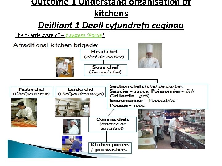 Outcome 1 Understand organisation of kitchens Deilliant 1 Deall cyfundrefn ceginau The “Partie system”