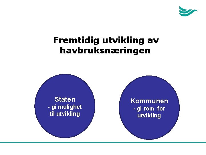 Fremtidig utvikling av havbruksnæringen Staten - gi mulighet til utvikling Kommunen - gi rom