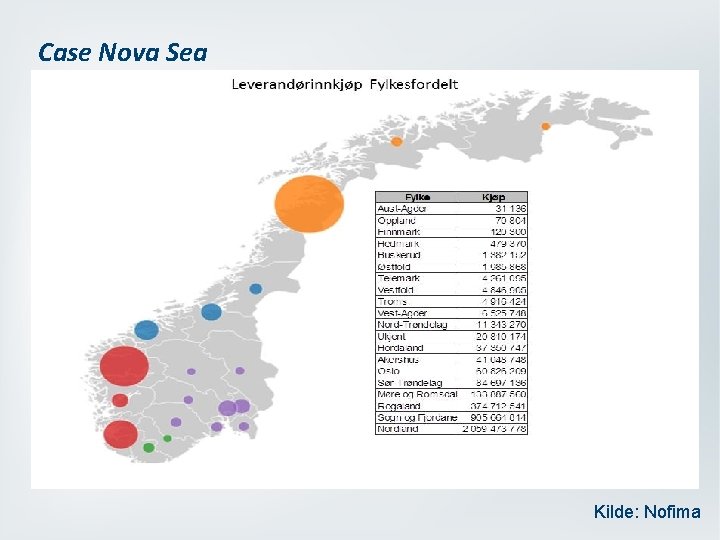 Case Nova Sea Kilde: Nofima 