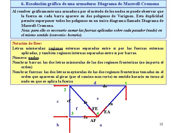 6. Resolución gráfica de una armadura: Diagrama de Maxwell-Cremona Al resolver gráficamente una armadura