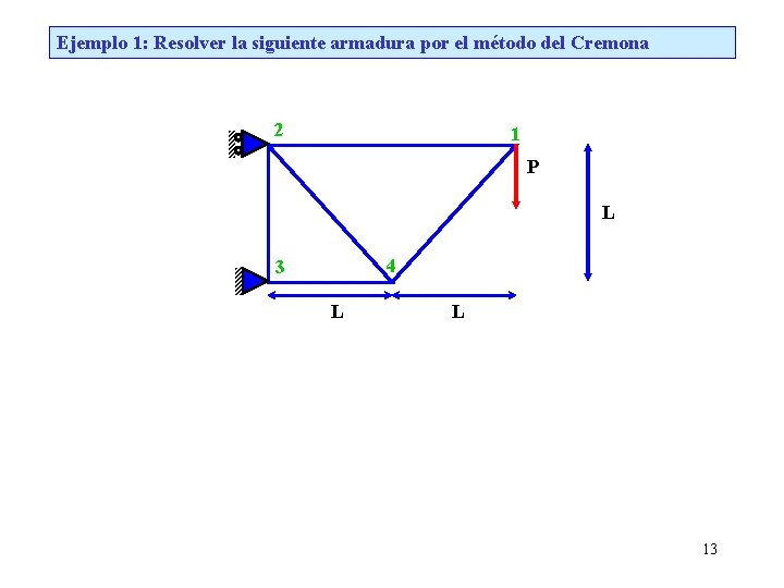 Ejemplo 1: Resolver la siguiente armadura por el método del Cremona 2 1 P