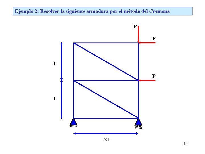 Ejemplo 2: Resolver la siguiente armadura por el método del Cremona P P L